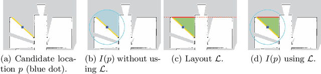 Figure 2 for Exploration of Indoor Environments Predicting the Layout of Partially Observed Rooms