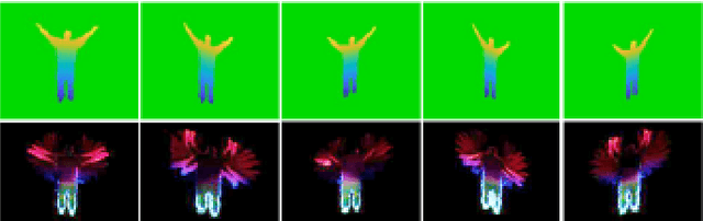 Figure 3 for Multi-View Region Adaptive Multi-temporal DMM and RGB Action Recognition