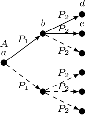 Figure 2 for Counting Query Answers over a DL-Lite Knowledge Base