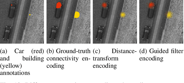 Figure 2 for DIAL: Deep Interactive and Active Learning for Semantic Segmentation in Remote Sensing