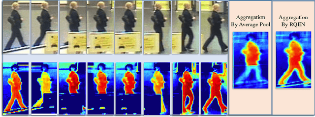 Figure 1 for Region-based Quality Estimation Network for Large-scale Person Re-identification