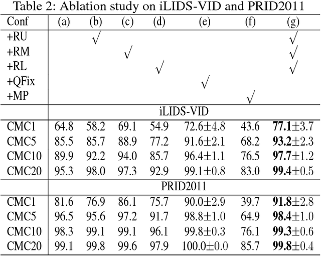 Figure 4 for Region-based Quality Estimation Network for Large-scale Person Re-identification