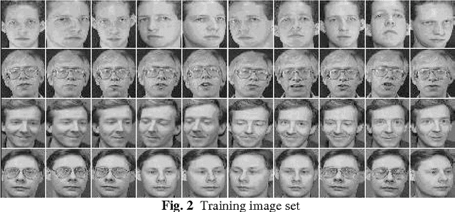 Figure 2 for A Statistical Nonparametric Approach of Face Recognition: Combination of Eigenface & Modified k-Means Clustering