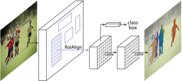 Figure 3 for Are standard Object Segmentation models sufficient for Learning Affordance Segmentation?