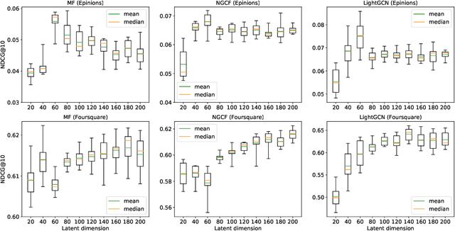 Figure 1 for Graph Neural Pre-training for Enhancing Recommendations using Side Information