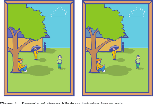Figure 1 for A Three-Feature Model to Predict Colour Change Blindness