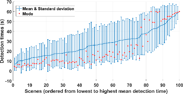 Figure 3 for A Three-Feature Model to Predict Colour Change Blindness