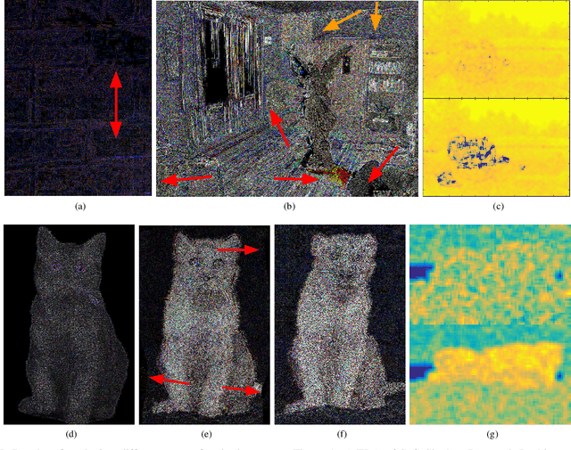 Figure 4 for Digital Image Forensics vs. Image Composition: An Indirect Arms Race