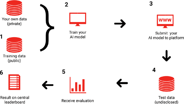 Figure 2 for Focus Group on Artificial Intelligence for Health