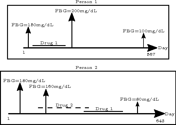 Figure 1 for Computational Drug Repositioning Using Continuous Self-controlled Case Series