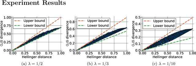 Figure 2 for Locality-Sensitive Hashing for f-Divergences: Mutual Information Loss and Beyond