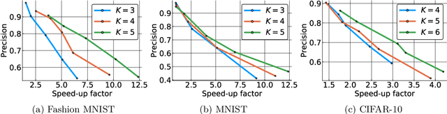 Figure 4 for Locality-Sensitive Hashing for f-Divergences: Mutual Information Loss and Beyond