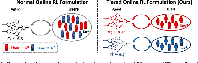 Figure 1 for Tiered Reinforcement Learning: Pessimism in the Face of Uncertainty and Constant Regret