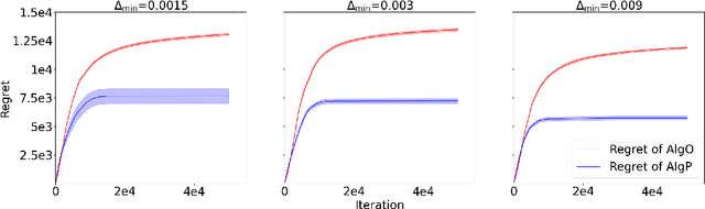 Figure 2 for Tiered Reinforcement Learning: Pessimism in the Face of Uncertainty and Constant Regret