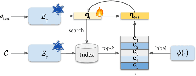 Figure 1 for Refining Query Representations for Dense Retrieval at Test Time