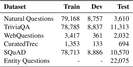 Figure 2 for Refining Query Representations for Dense Retrieval at Test Time