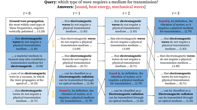 Figure 4 for Refining Query Representations for Dense Retrieval at Test Time