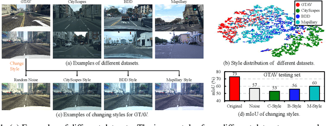 Figure 1 for Adversarial Style Augmentation for Domain Generalized Urban-Scene Segmentation