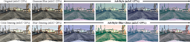 Figure 3 for Adversarial Style Augmentation for Domain Generalized Urban-Scene Segmentation