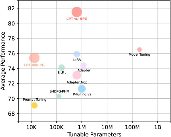 Figure 1 for Late Prompt Tuning: A Late Prompt Could Be Better Than Many Prompts