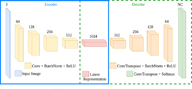 Figure 3 for m2caiSeg: Semantic Segmentation of Laparoscopic Images using Convolutional Neural Networks