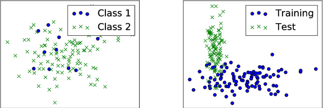 Figure 1 for Impact of Biases in Big Data