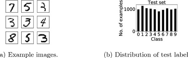 Figure 2 for Impact of Biases in Big Data