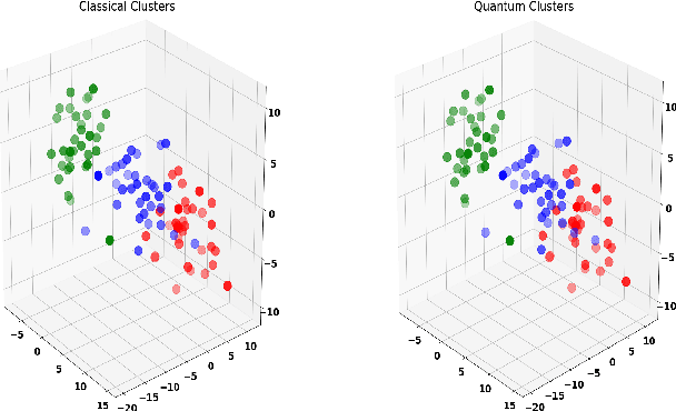 Figure 1 for Quantum Unsupervised and Supervised Learning on Superconducting Processors