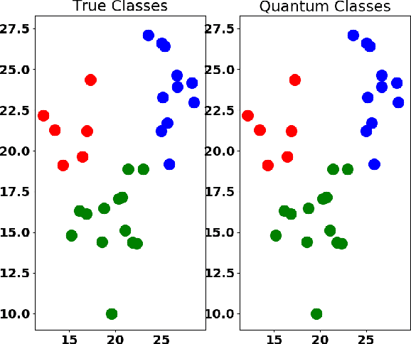 Figure 3 for Quantum Unsupervised and Supervised Learning on Superconducting Processors