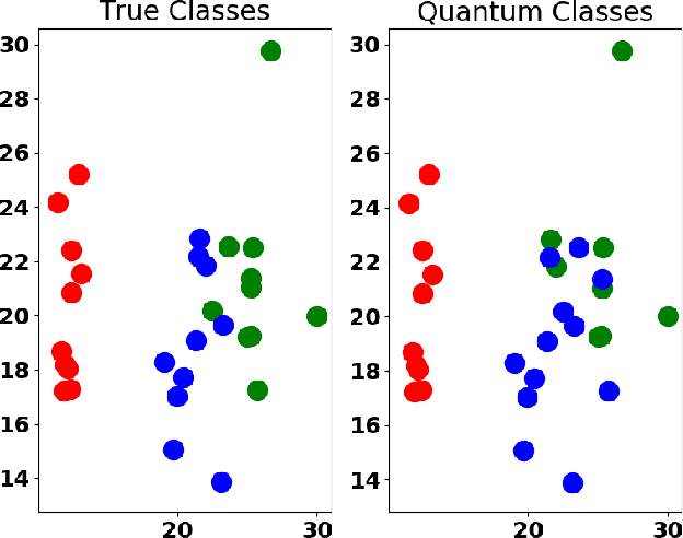 Figure 4 for Quantum Unsupervised and Supervised Learning on Superconducting Processors
