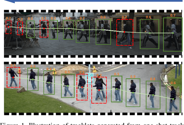 Figure 1 for One More Check: Making "Fake Background" Be Tracked Again