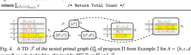 Figure 4 for Utilizing Treewidth for Quantitative Reasoning on Epistemic Logic Programs