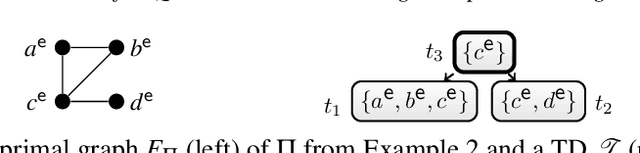 Figure 1 for Utilizing Treewidth for Quantitative Reasoning on Epistemic Logic Programs