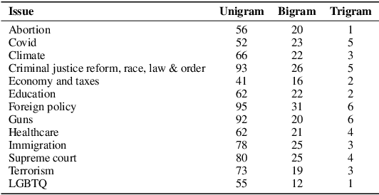 Figure 2 for Weakly Supervised Learning for Analyzing Political Campaigns on Facebook