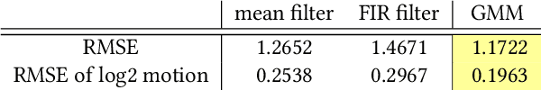 Figure 3 for Handheld Mobile Photography in Very Low Light