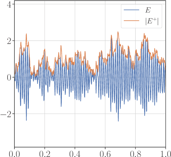 Figure 2 for From point processes to quantum optics and back