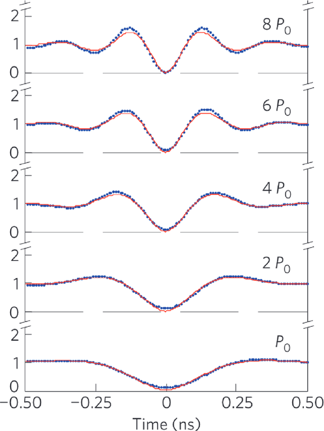Figure 3 for From point processes to quantum optics and back