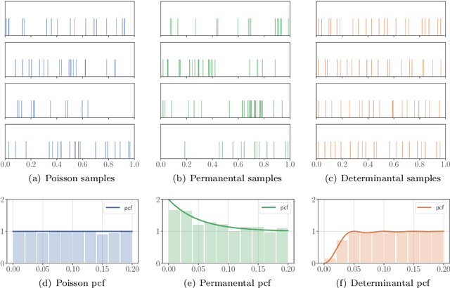 Figure 1 for From point processes to quantum optics and back
