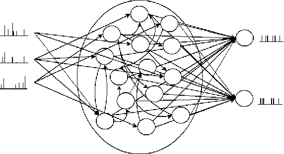 Figure 3 for A Digital Neuromorphic Architecture Efficiently Facilitating Complex Synaptic Response Functions Applied to Liquid State Machines