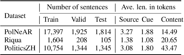 Figure 2 for CofeNet: Context and Former-Label Enhanced Net for Complicated Quotation Extraction