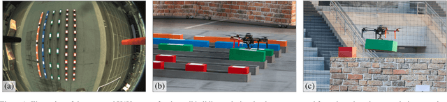 Figure 1 for Autonomous Cooperative Wall Building by a Team of Unmanned Aerial Vehicles in the MBZIRC 2020 Competition