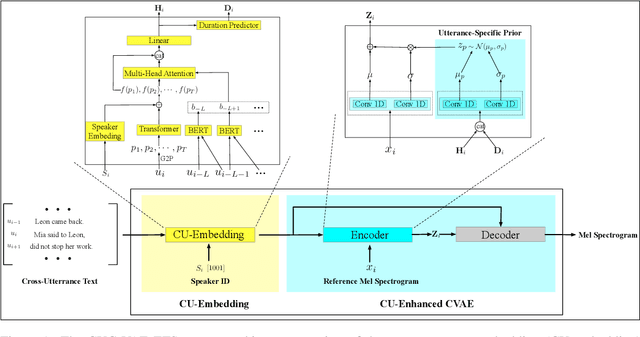 Figure 1 for Cross-Utterance Conditioned VAE for Non-Autoregressive Text-to-Speech