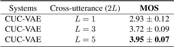 Figure 2 for Cross-Utterance Conditioned VAE for Non-Autoregressive Text-to-Speech