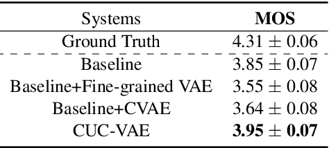 Figure 3 for Cross-Utterance Conditioned VAE for Non-Autoregressive Text-to-Speech