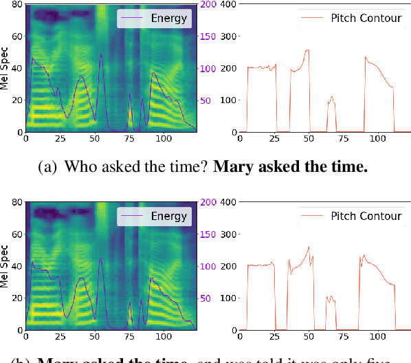Figure 4 for Cross-Utterance Conditioned VAE for Non-Autoregressive Text-to-Speech