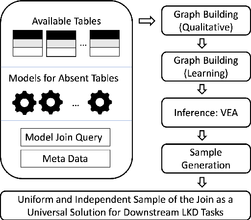 Figure 1 for Model Joins: Enabling Analytics Over Joins of Absent Big Tables