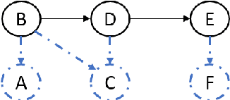 Figure 4 for Model Joins: Enabling Analytics Over Joins of Absent Big Tables
