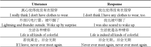 Figure 1 for Taming Repetition in Dialogue Generation