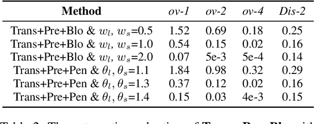 Figure 4 for Taming Repetition in Dialogue Generation