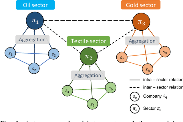 Figure 1 for FinGAT: Financial Graph Attention Networks for Recommending Top-K Profitable Stocks